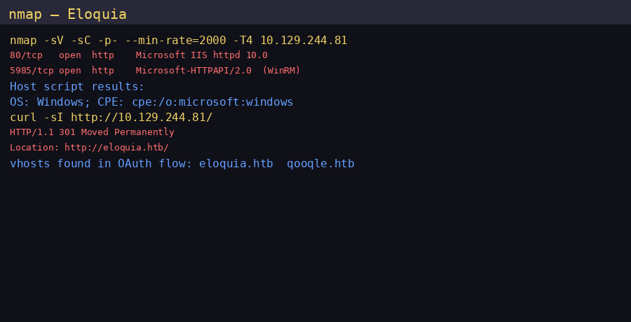 Nmap scan of the Eloquia machine showing IIS and WinRM ports